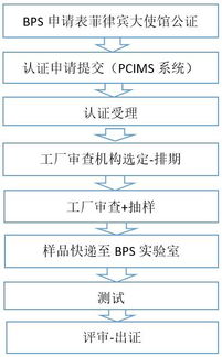 菲律賓BPS對電飯鍋實施強制PS認證 企業(yè)合規(guī)指南與咨詢解析