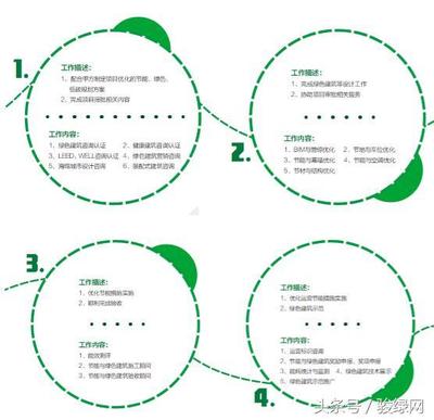 綠色建筑認(rèn)證咨詢 引領(lǐng)可持續(xù)未來(lái)的專(zhuān)業(yè)指南