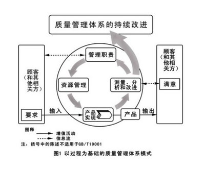 延吉認(rèn)證咨詢中心與ISO9000質(zhì)量管理體系 高清細(xì)節(jié)圖解析全攻略