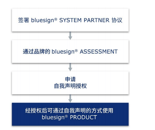 bluesign認(rèn)證咨詢 通曉藍(lán)標(biāo)認(rèn)證之bluesign product準(zhǔn)則，邁入產(chǎn)品認(rèn)證殿堂